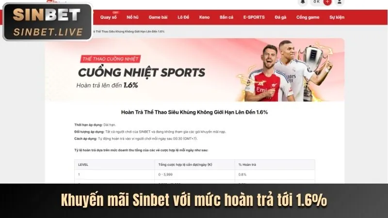 Tính năng bảo mật của bet6789